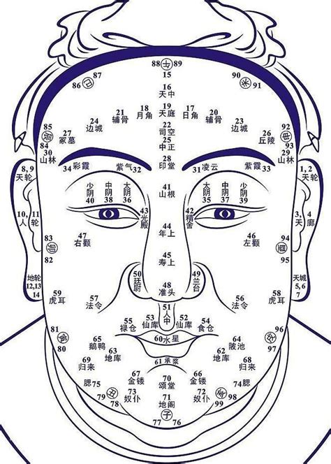 男人面相|男人面相分析解读，五种面相特征分析图解